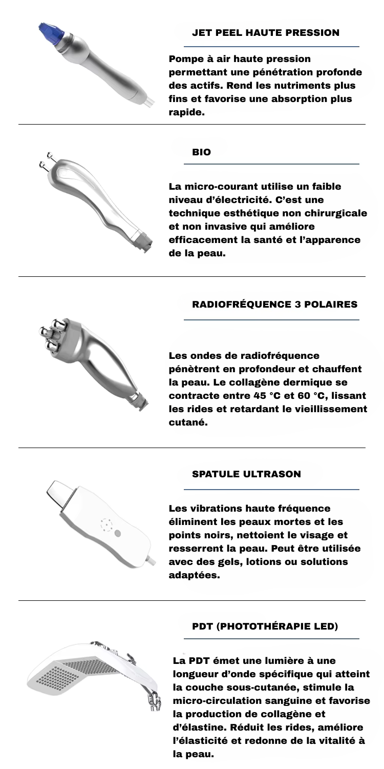 Machine Hydrafacial 9 en 1