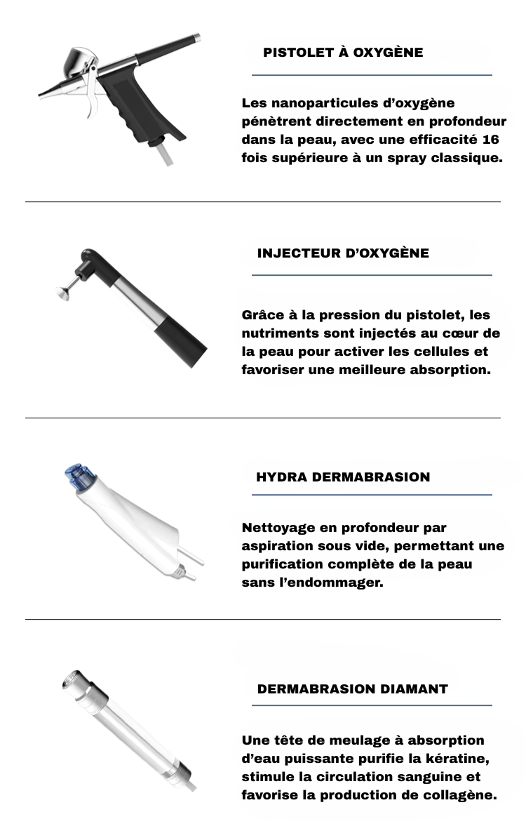 Machine Hydrafacial 9 en 1